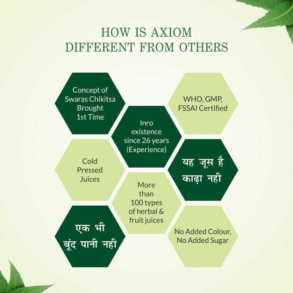 Axiom Tulsi Juice